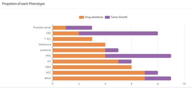 腫瘤CRISPRScreen在線平臺(tái)！重磅推薦！(圖4)