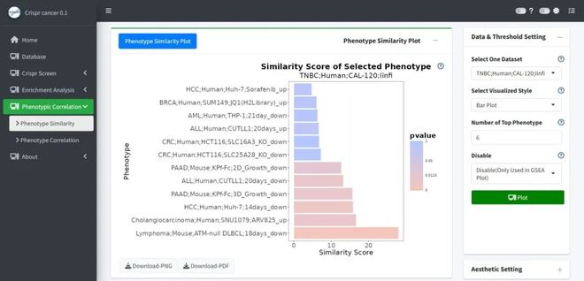 腫瘤CRISPRScreen在線平臺(tái)！重磅推薦！(圖7)